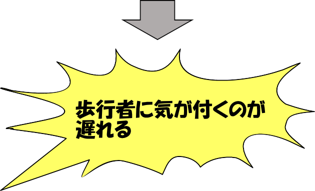 歩行者に気が付くのが遅れる